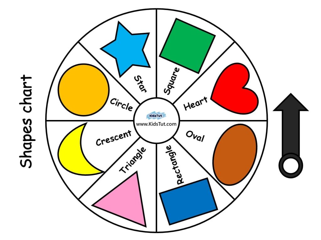 Classroom Wheel Charts For Kids