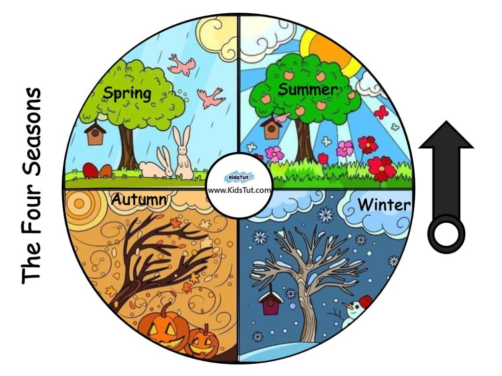 Classroom Wheel Charts For Kids