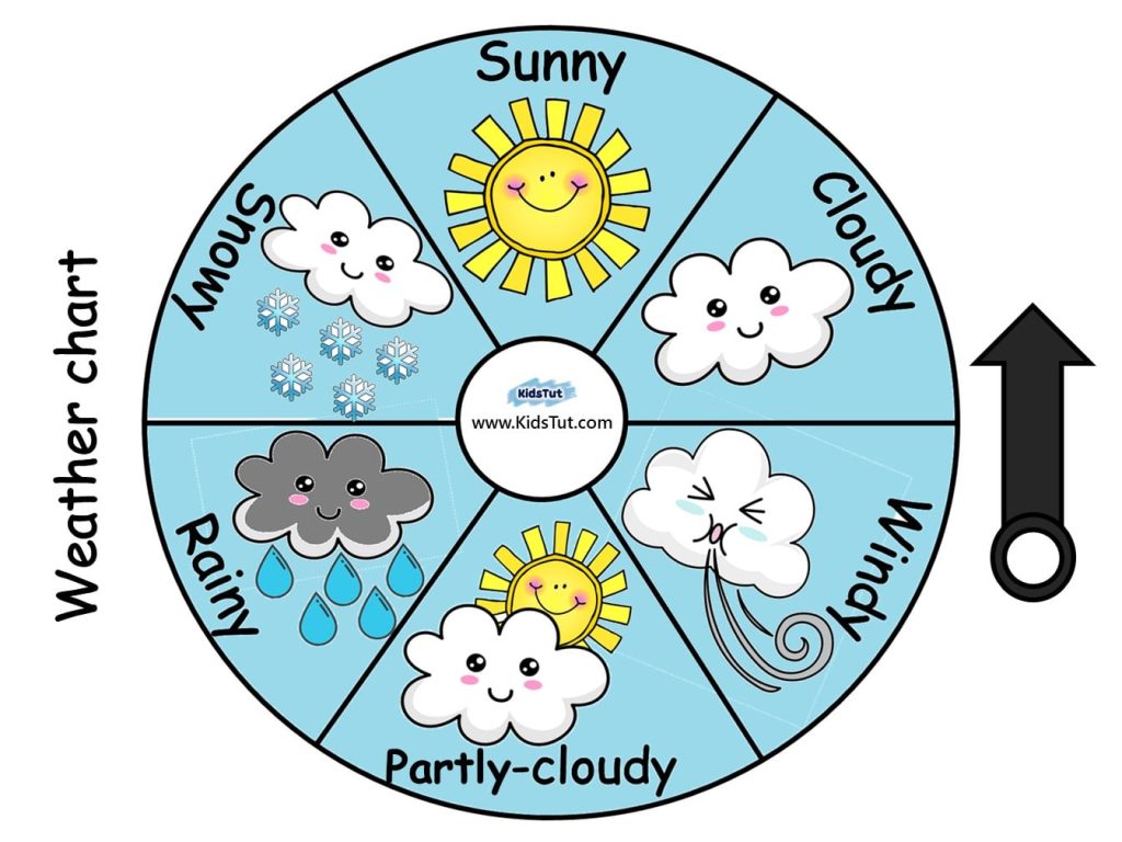 Classroom Wheel Charts For Kids