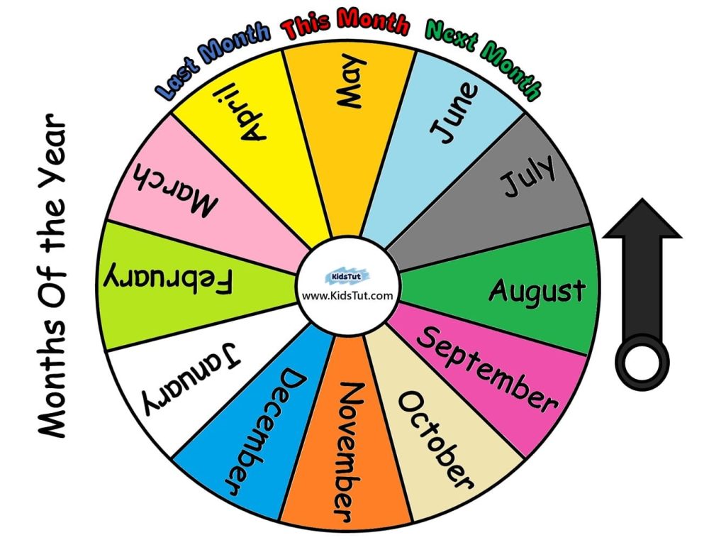 Classroom Wheel Charts For Kids