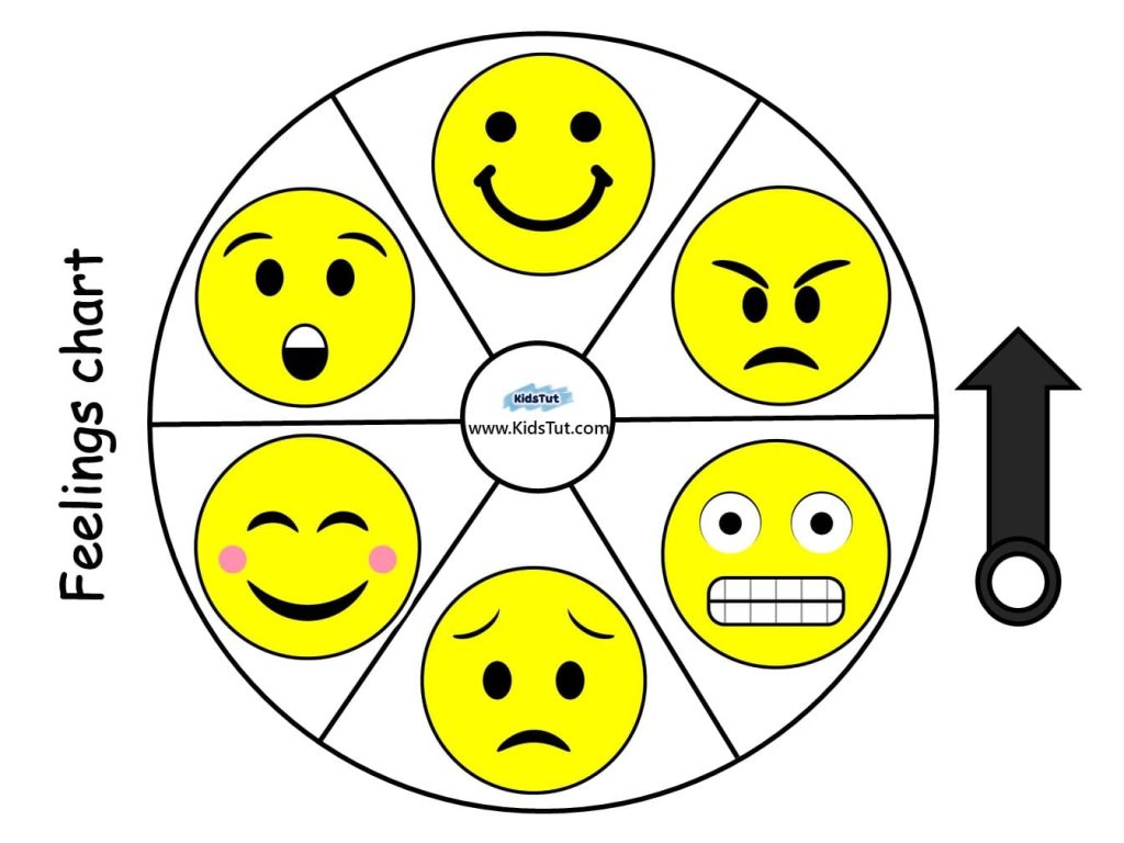 Classroom Wheel Charts For Kids